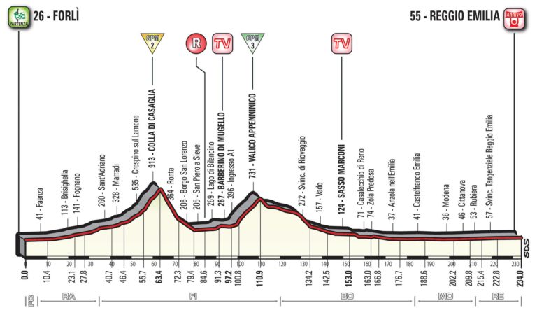 Giro 2017 : présentation de la douzième étape (parcours – profil)