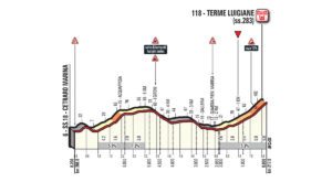 Profil des deux derniers kilomètres de la 6e étape du Tour d'Italie, parcours