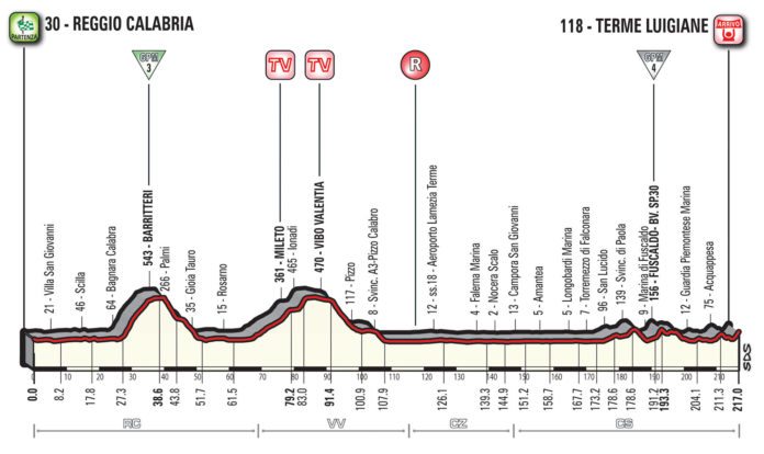 Giro 2017, 6e étape entre Reggio de Calabre et Luigiane. Elle offre un profil relativement plat, mais une arrivée où les sprinteurs comme