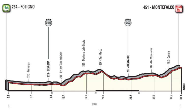 Giro 2017 : présentation de la dixième étape (parcours – profil)