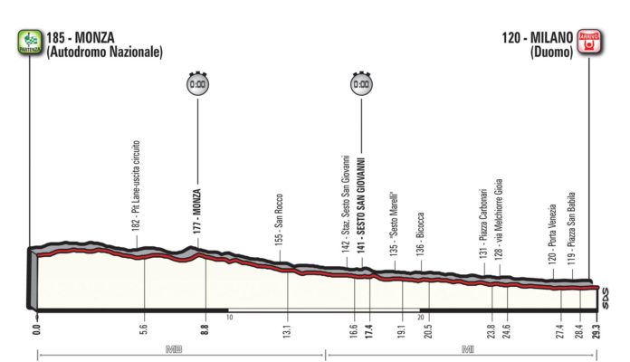 Profil de la 21e étape du Giro 2017