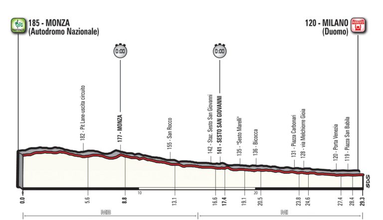 Giro 2017 – présentation de la vingt-et-unième étape (parcours – profil)