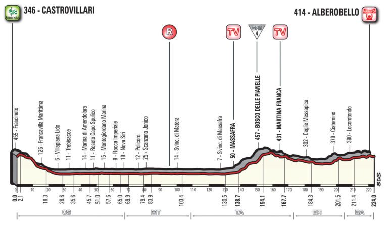 Présentation (parcours – profil) de la septième étape du Giro 2017