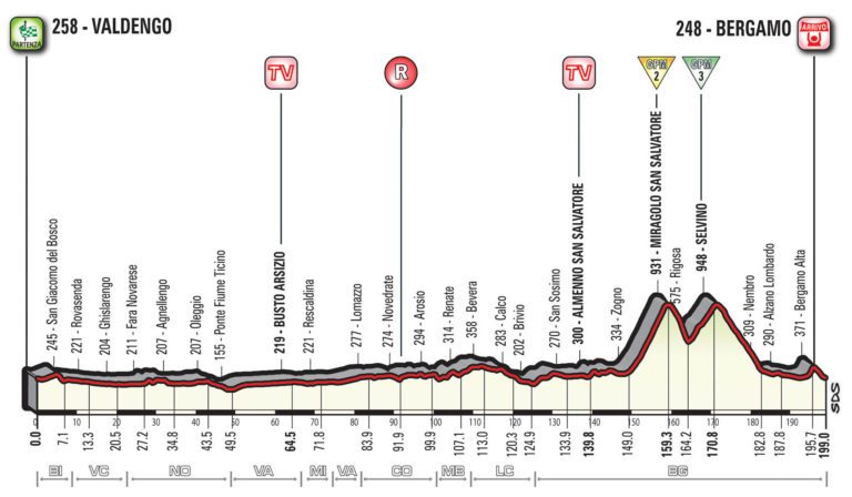 Giro 2017 : présentation de la quinzième étape (parcours – profil)