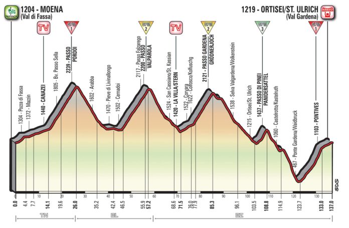 Présentation de la 18e étape du Giro 2017 (parcours, profil, programme TV). L'heure des dolomites a sonné. Cinq cols répertoriés pour