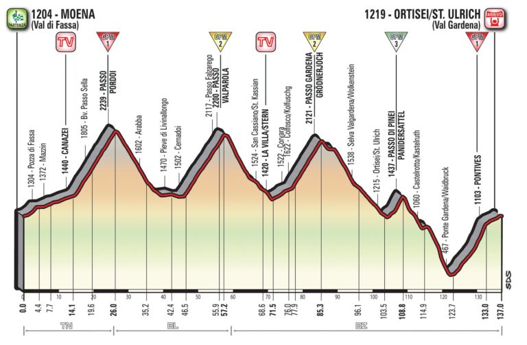 Giro 2017 : présentation de la dix-huitième étape (parcours – profil)