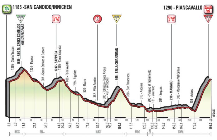 Présentation de la 19e étape du Giro 2017 (parcours, profil, programme TV). Nouvelle arrivée au sommet à Piancavallo pour Quintana et