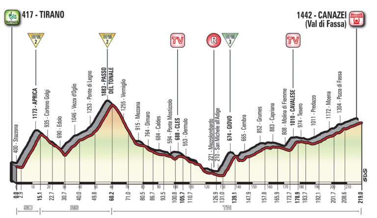 Giro 2017 : présentation de la dix-septième étape (parcours – profil)