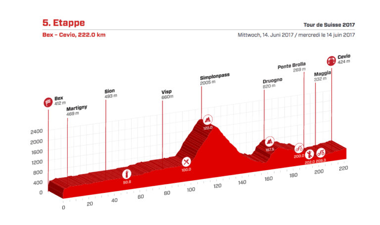 Tour de Suisse 2017 : Présentation de la 5e étape (profil – parcours)