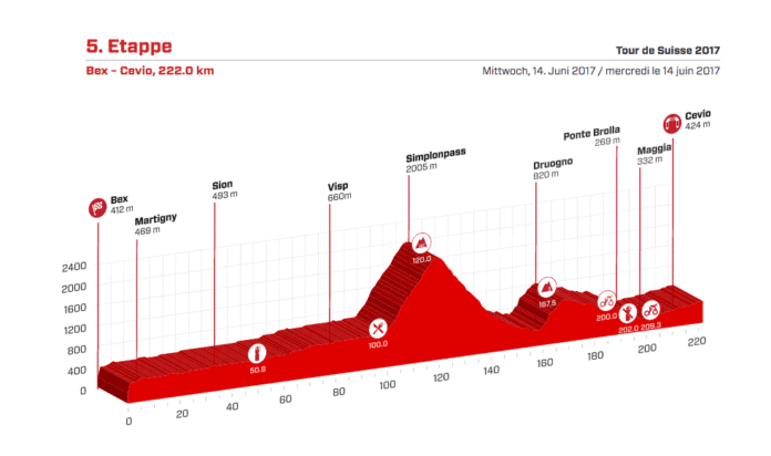 Profil de la cinquième étape du Tour de Suisse 2017