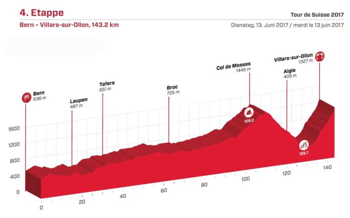 Présentation de la 4e étape du Tour de Suisse 2017 (parcours, profil, programme TV). Première arrivée au sommet à Villars sur Ollon et