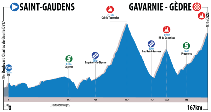 Route du Sud 2017 : Présentation de la troisième étape (profil, parcours, programme tv...) Entre Tourmalet et Gavarnie, l'étape-reine
