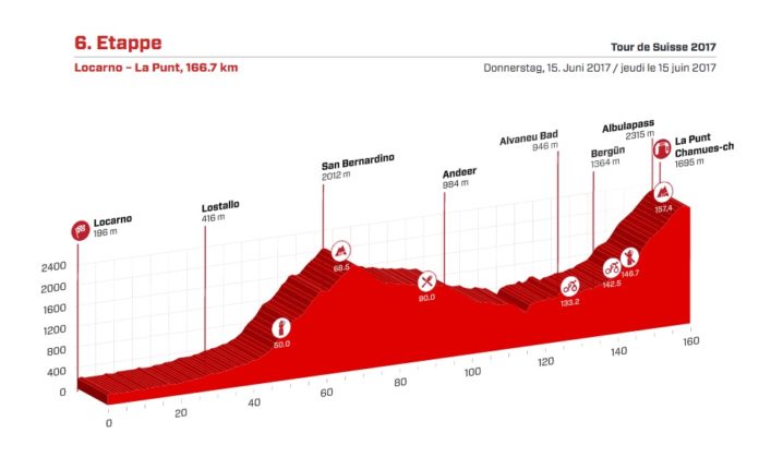 Profil de l'étape reine du Tour de Suisse 2017