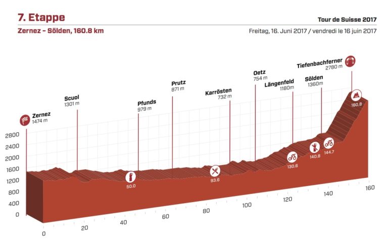 Tour de Suisse 2017 : Présentation de la 7e étape (profil, parcours)
