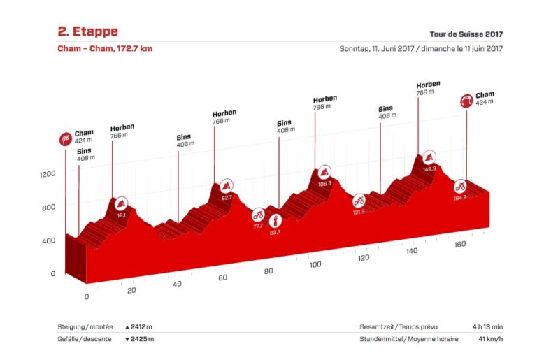 Tour de Suisse 2017 – présentation 1ère étape (parcours – profil)