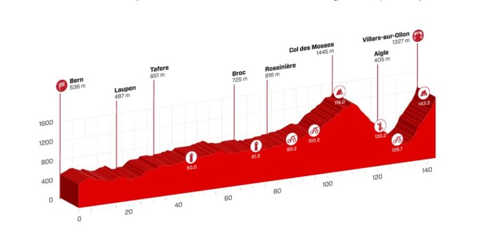 Profil de la troisième étape du Tour de Suisse 2017