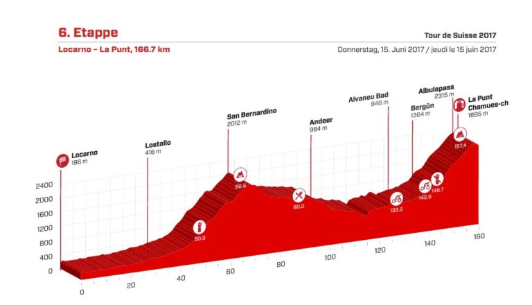 Tour de Suisse 2017 : Présentation de l’étape reine (6e étape – parcours)