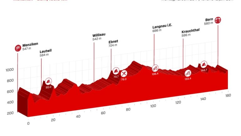 Tout savoir de la deuxième étape du Tour de Suisse 2017