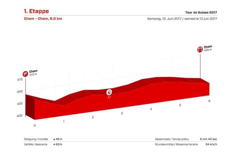 Tour de Suisse 2017 – présentation du prologue (parcours – profil)