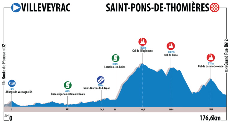 Route du Sud 2017 : analyse et présentation de la première étape
