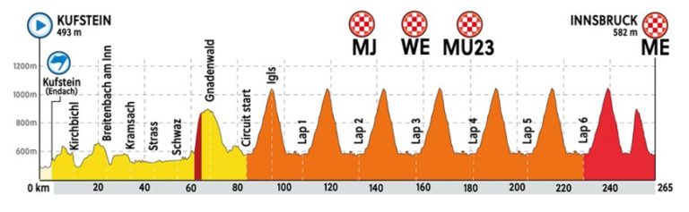 La montagne au programme des mondiaux 2018 d’Innsbruck