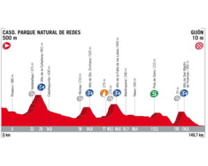 Vuelta 2017, Présentation de la 19e (dix-neuvième) étape du Tour d'Espagne : parcours, profil, programme TV, favoris, horaires, direct live