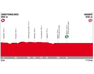 Vuelta 2017, Présentation de la 21e (vingt-et-unième) étape du Tour d'Espagne, parcours, profil, programme TV, favoris, horaires, direct live