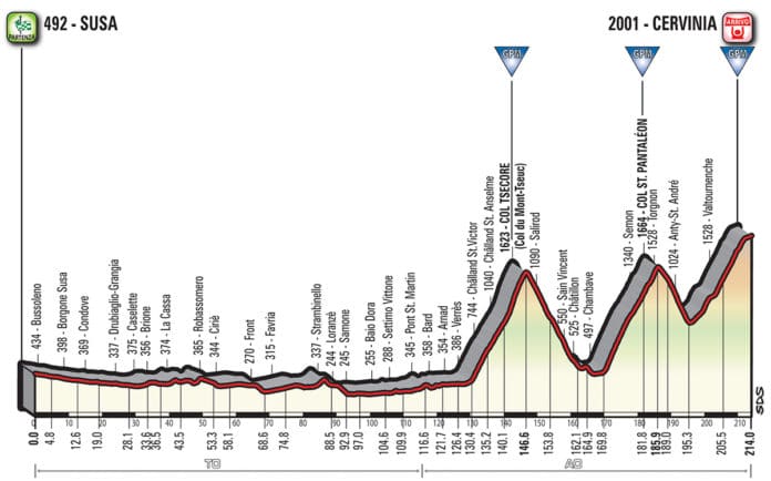 Un Giro 2018 avec huit arrivées au sommet