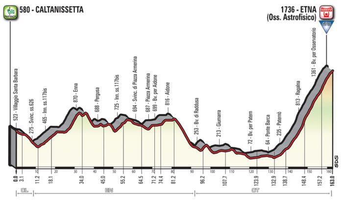 Un Giro 2018 montagneux dès la première semaine