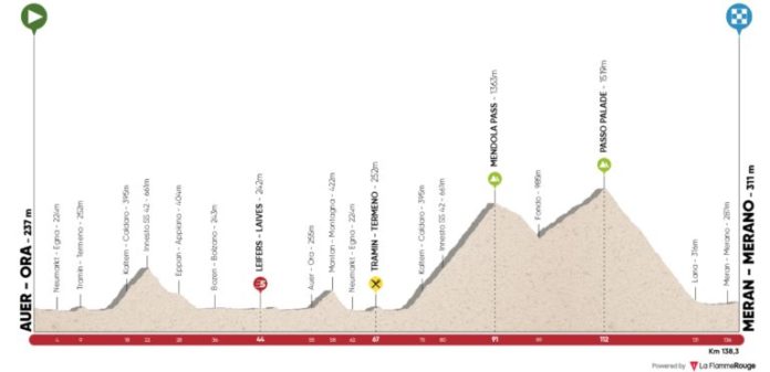 Les Deux Tours Version Longue Différence Le parcours intégral du Tour des Alpes 2018 dévoilé
