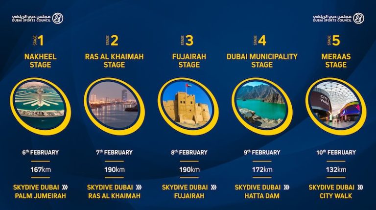 Seize équipes inscrites au départ du Dubaï Tour 2018