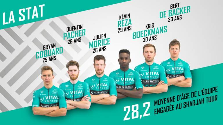 La première de Bryan Coquard et Vital Concept sur le Sharjah Tour