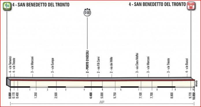 étape 7 Tirreno-Adriatico 2018 disputée sous forme d'un chrono individuel à San Benedetto del Tronto