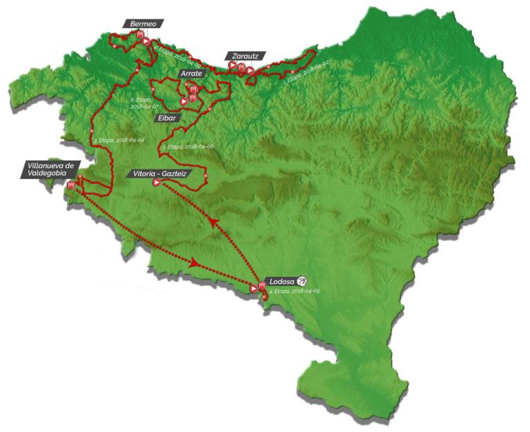 Tout savoir du Tour du Pays Basque 2018