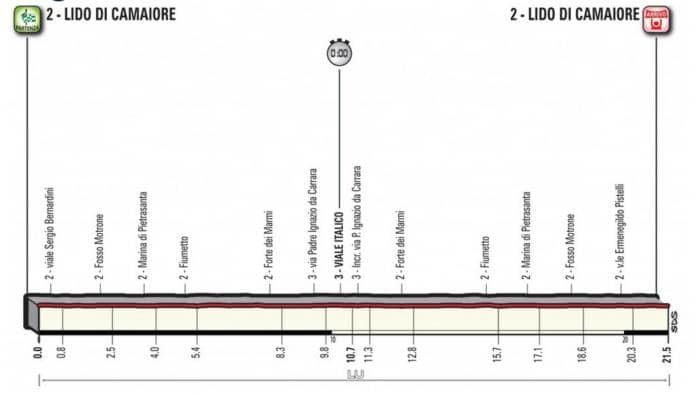Tirreno-Adriatico 2018 étape 1 profil