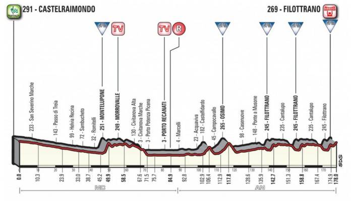 Tirreno-Adriatico 2018 profil étape 5