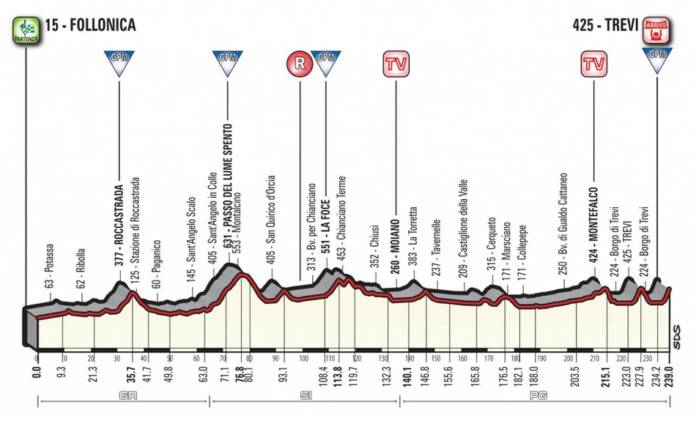 Tirreno-Adriatico 2018 étape 3 profil