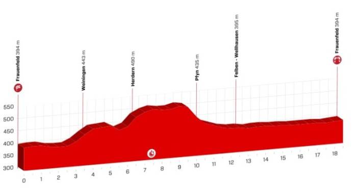 tour de suisse 2018 profil etape 1