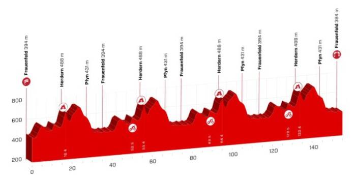 tour de suisse 2018 profil etape 2