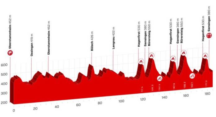 tour de suisse 2018 etape 3