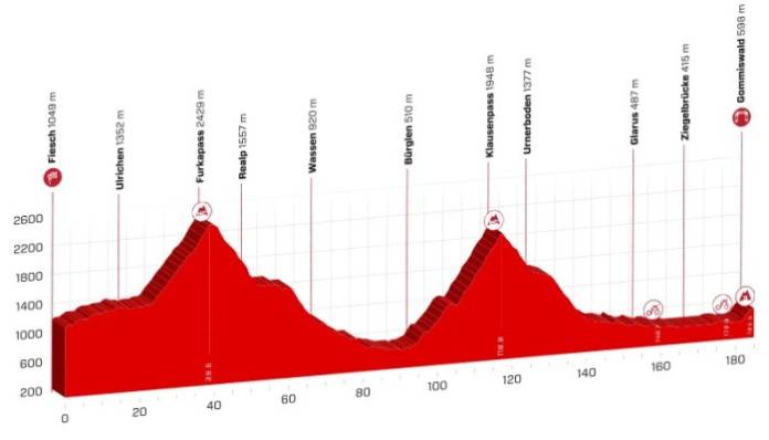 profil etape 6 tour de suisse 2018