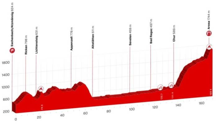 profil etape 7 tour de suisse 2018