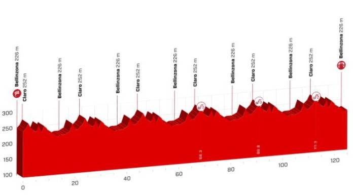 profil etape 8 tour de suisse 2018