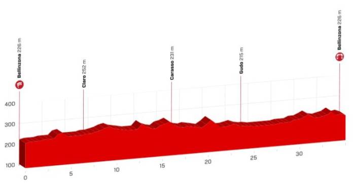 profil etape 9 tour de suisse 2018