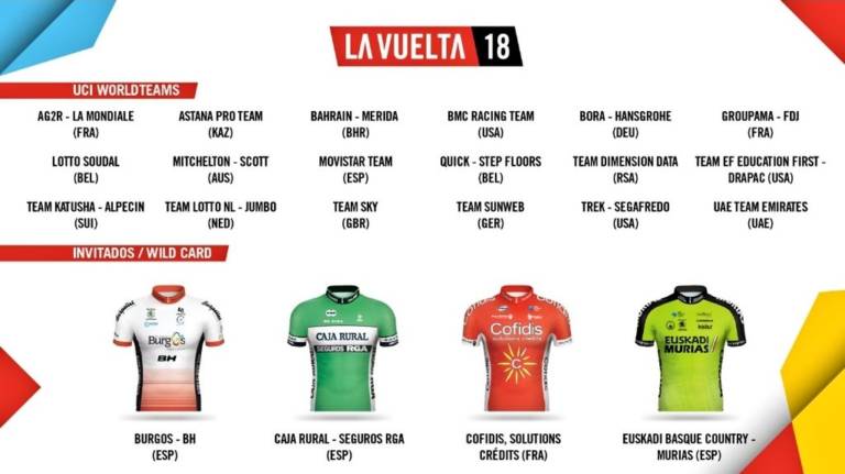 Cofidis et trois équipes espagnoles invitées pour la Vuelta 2018