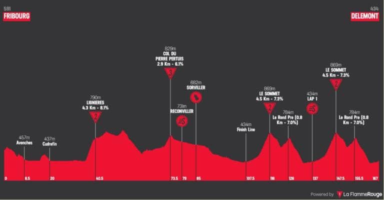 Présentation Etape 1 du Tour de Romandie 2018 (Fribourg-Delémont)