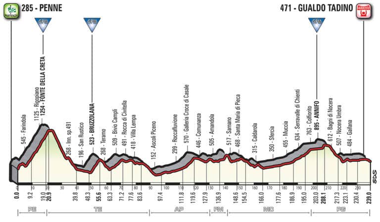 Présentation de l’étape 10 du Giro 2018 (Penne-Gualdo Tadino)