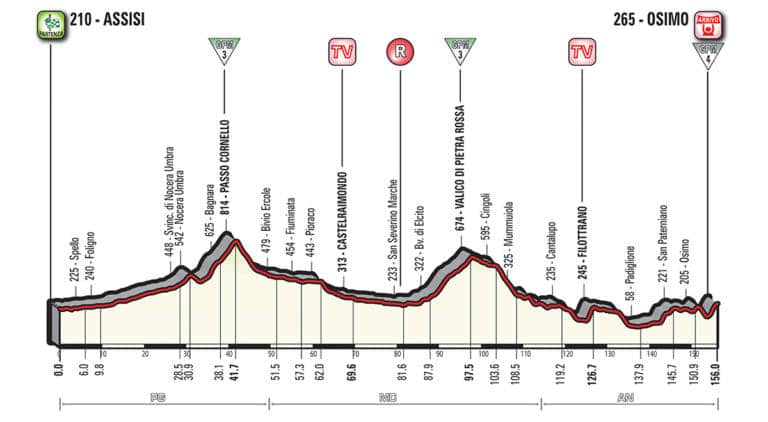 Présentation de l’étape 11 du Giro 2018 (Assisi-Osimo)