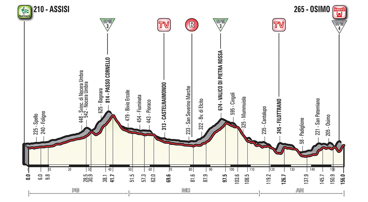 Profil Ã©tape 11 Giro 2018