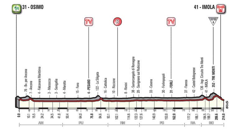 Présentation de l’étape 12 du Giro 2018 (Osimo-Imola)